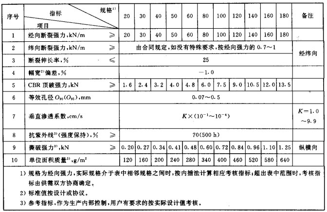編織土工布