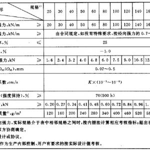 編織土工布